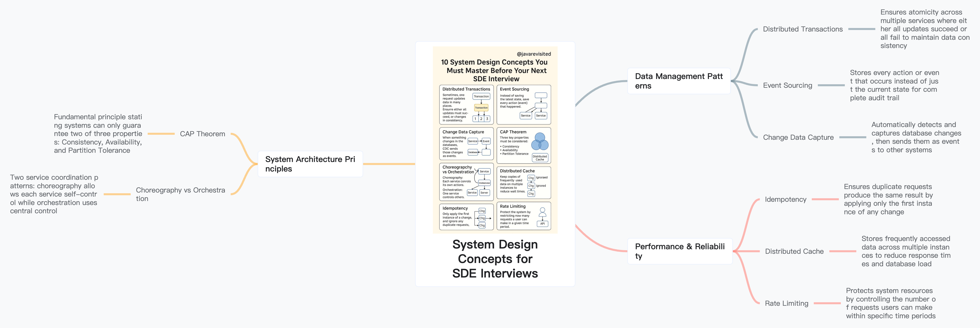 AI Picha kwa Ramani ya Akili Mind Map Example