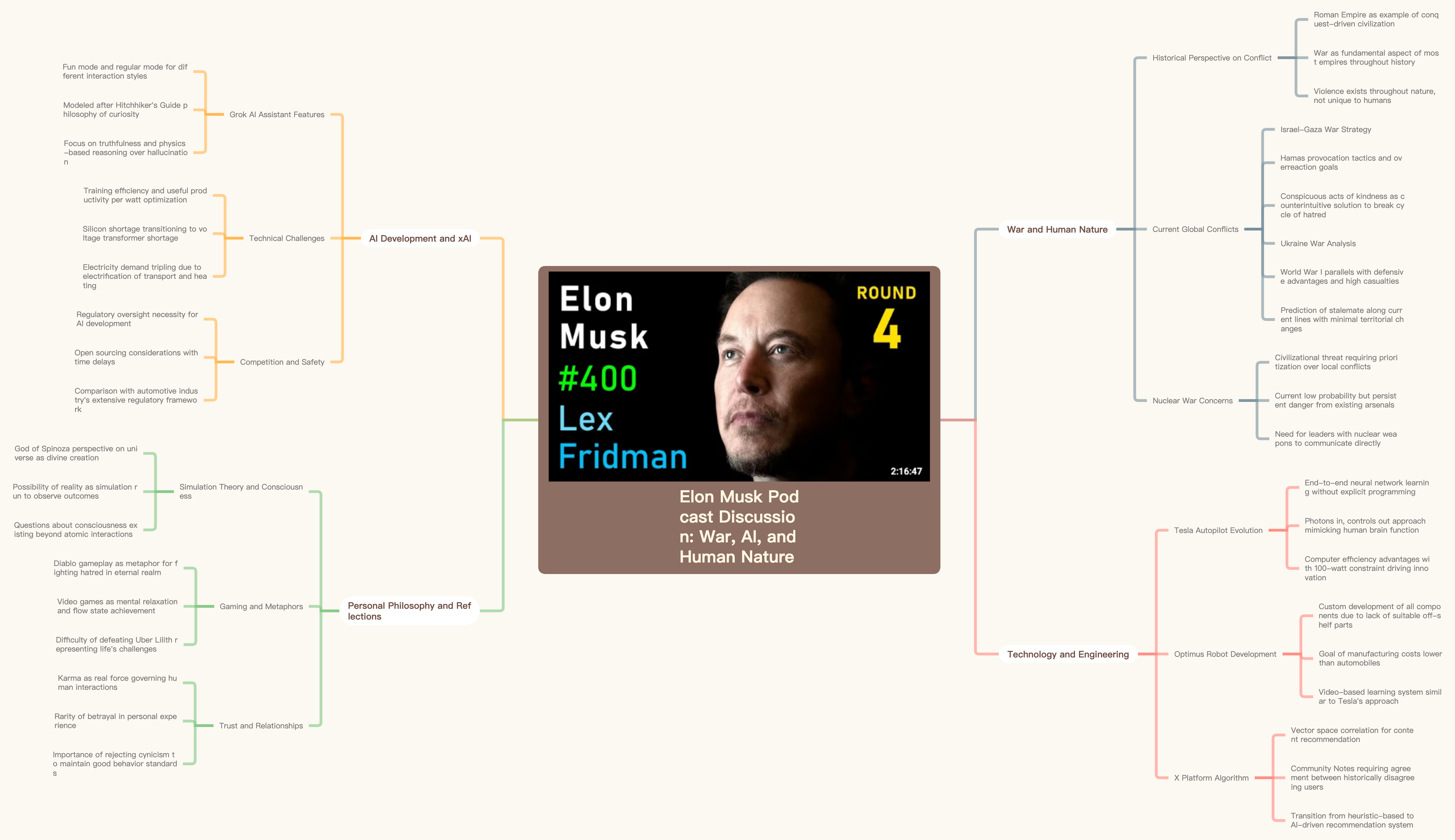 AI YouTube Muhtasari Mind Map Example
